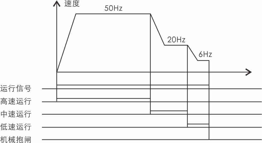 高炉上料卷扬机