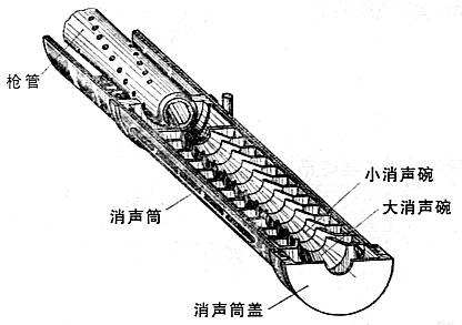 消音器