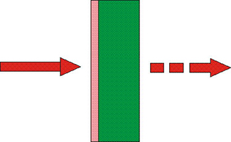 ͸ʽ壨SA